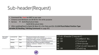 Sub-header(Request)
• Command No. fixed to 0307 in our case
• Instance and Attribute are 00 00 for the write purpose
• Service  0x33:Read plural data
0x34:Write plural data
• After padding(fixed to Byte3 & Byte 4) is the Data part(for 3.3.34 Plural Robot Position Type
Variable (P) Reading / Writing Command on page 83)
 