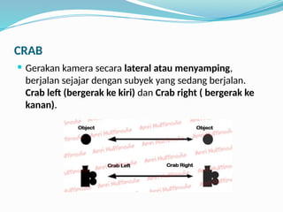 CRAB
 Gerakan kamera secara lateral atau menyamping,
berjalan sejajar dengan subyek yang sedang berjalan.
Crab left (bergerak ke kiri) dan Crab right ( bergerak ke
kanan).
 