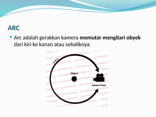 ARC
 Arc adalah gerakkan kamera memutar mengitari obyek
dari kiri ke kanan atau sebaliknya.
 