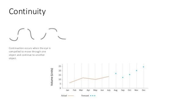 Basic Visual Design Principles and UI Design Best Practices