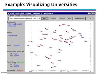 Tan,Steinbach, Kumar: Exploratory Data Analysis (with modifications by Ch. Eick)
Example: Visualizing Universities
 