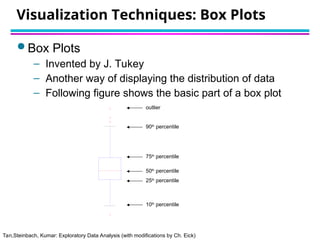 Tan,Steinbach, Kumar: Exploratory Data Analysis (with modifications by Ch. Eick)
Visualization Techniques: Box Plots
 Box Plots
– Invented by J. Tukey
– Another way of displaying the distribution of data
– Following figure shows the basic part of a box plot
outlier
10th
percentile
25th
percentile
75th
percentile
50th
percentile
90th
percentile
 