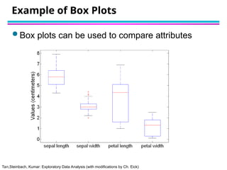 Tan,Steinbach, Kumar: Exploratory Data Analysis (with modifications by Ch. Eick)
Example of Box Plots
 Box plots can be used to compare attributes
 