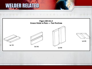 Basic welding | PPT