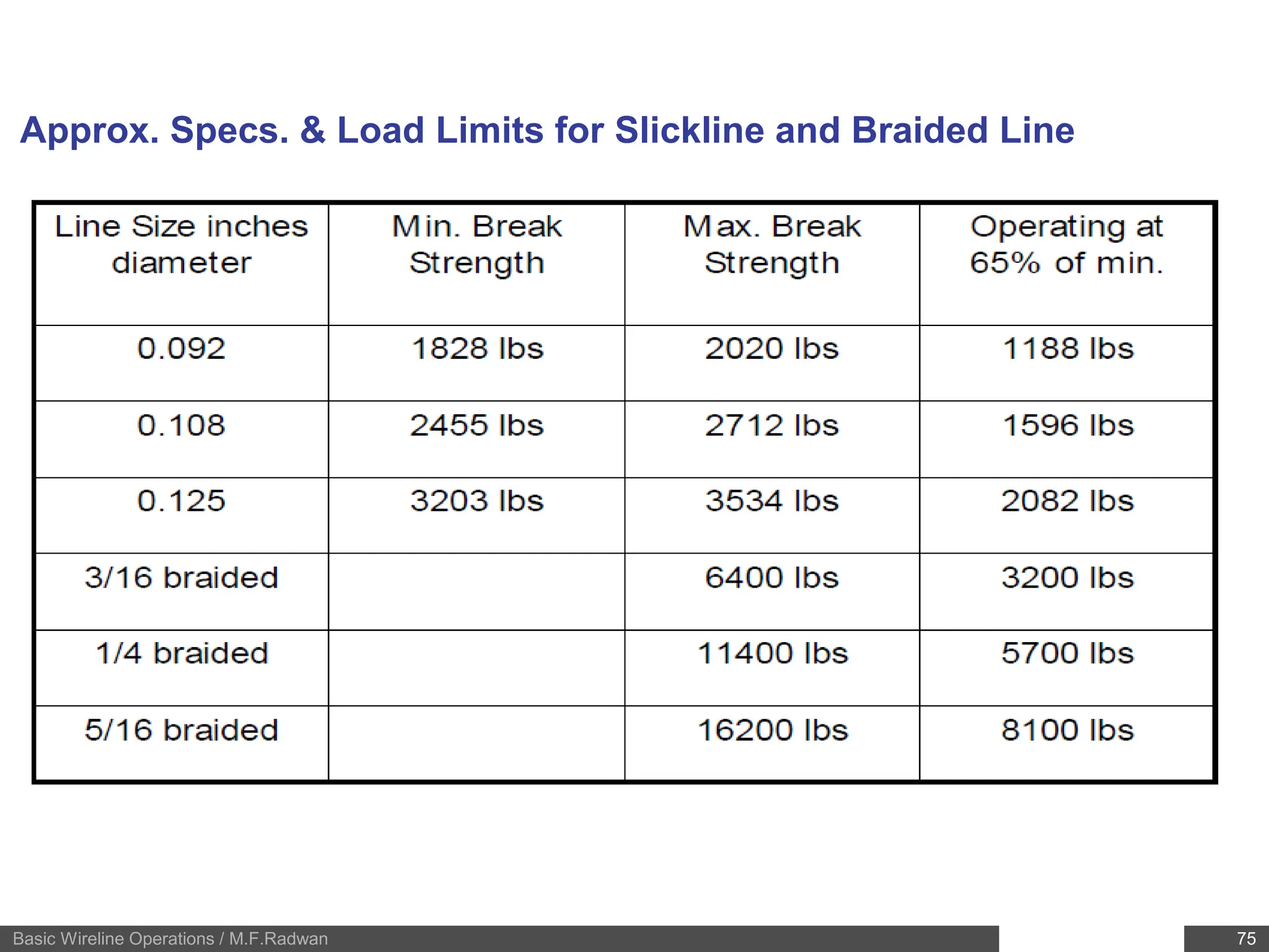 basic-wireline-operations-course-mahmoud-f-radwan.pdf