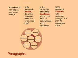 At the level of paragraphs, new issues emerge. Is the paragraph  unified?   Do all the sentences relate to a single main idea? Is the paragraph adequately  developed,  with enough detail to communicate and to persuade? Is the paragraph  coherent,  with sentences arranged in a plan the reader can follow? Paragraphs 