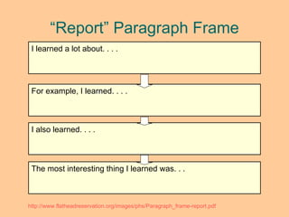 “ Report” Paragraph Frame I also learned. . . . For example, I learned. . . . I learned a lot about. . . . The most interesting thing I learned was. . . http://www.flatheadreservation.org/images/phs/Paragraph_frame-report.pdf 