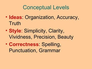 Conceptual Levels Ideas : Organization, Accuracy, Truth Style :  Simplicity, Clarity, Vividness, Precision, Beauty Correctness : Spelling, Punctuation, Grammar 