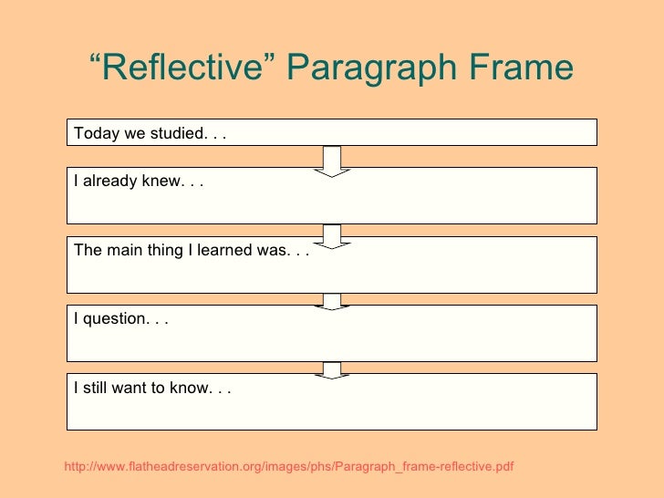 Basic Writing Standards