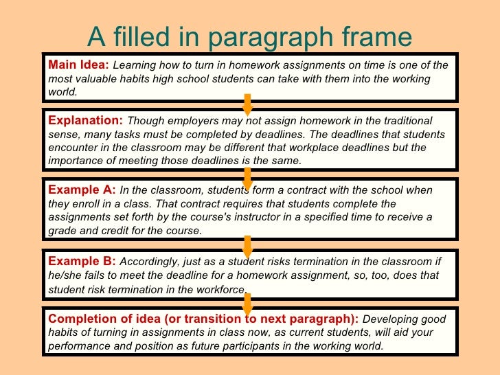 informative essay paragraph frame