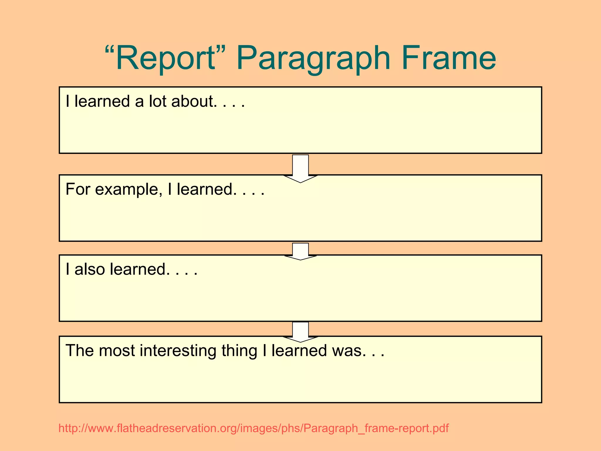 Basic Writing Standards for PHS | PPT