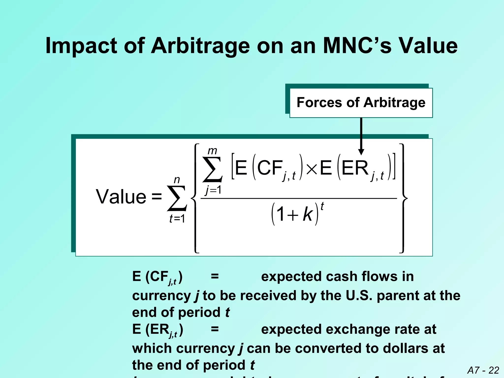 Impact of Arbitrage on an MNC’s Value
Forces of Arbitrage

m
E ( CFj , t ) × E (ER j , t )
n ∑
 j =1
Value = ∑ 
(1 + k ) t
t =1 



[

]









E (CFj,t )
=
expected cash flows in
currency j to be received by the U.S. parent at the
end of period t
E (ERj,t )
=
expected exchange rate at
which currency j can be converted to dollars at
the end of period t

A7 - 22

 