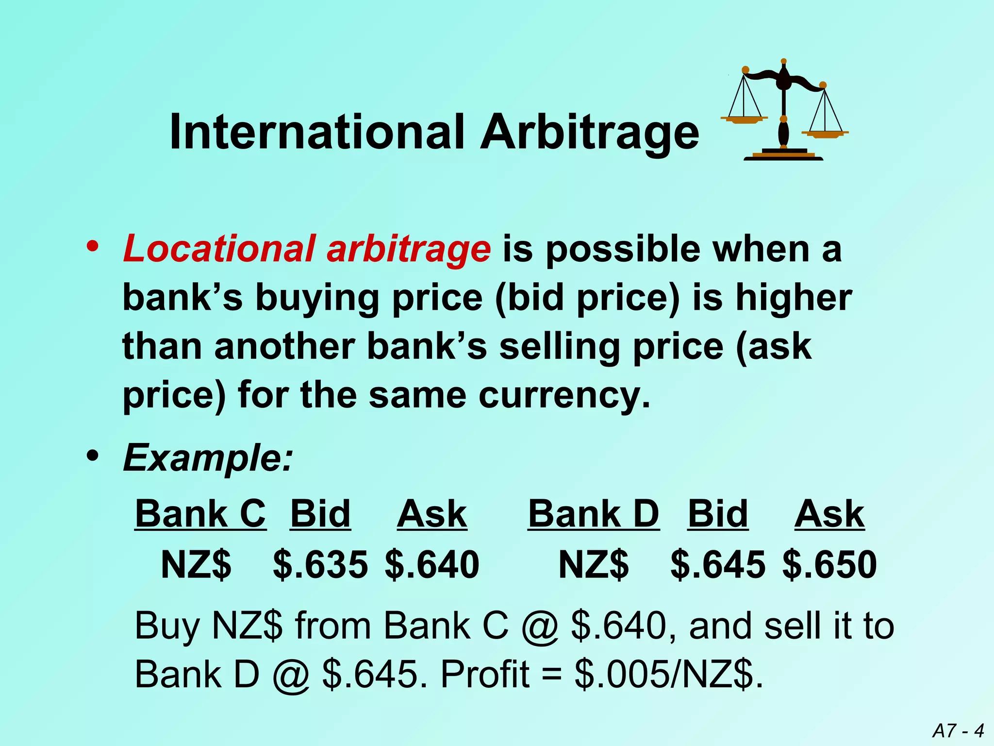 International Arbitrage
• Locational arbitrage is possible when a
bank’s buying price (bid price) is higher
than another bank’s selling price (ask
price) for the same currency.

• Example:
Bank C Bid Ask
NZ$ $.635 $.640

Bank D Bid Ask
NZ$ $.645 $.650

Buy NZ$ from Bank C @ $.640, and sell it to
Bank D @ $.645. Profit = $.005/NZ$.
A7 - 4

 