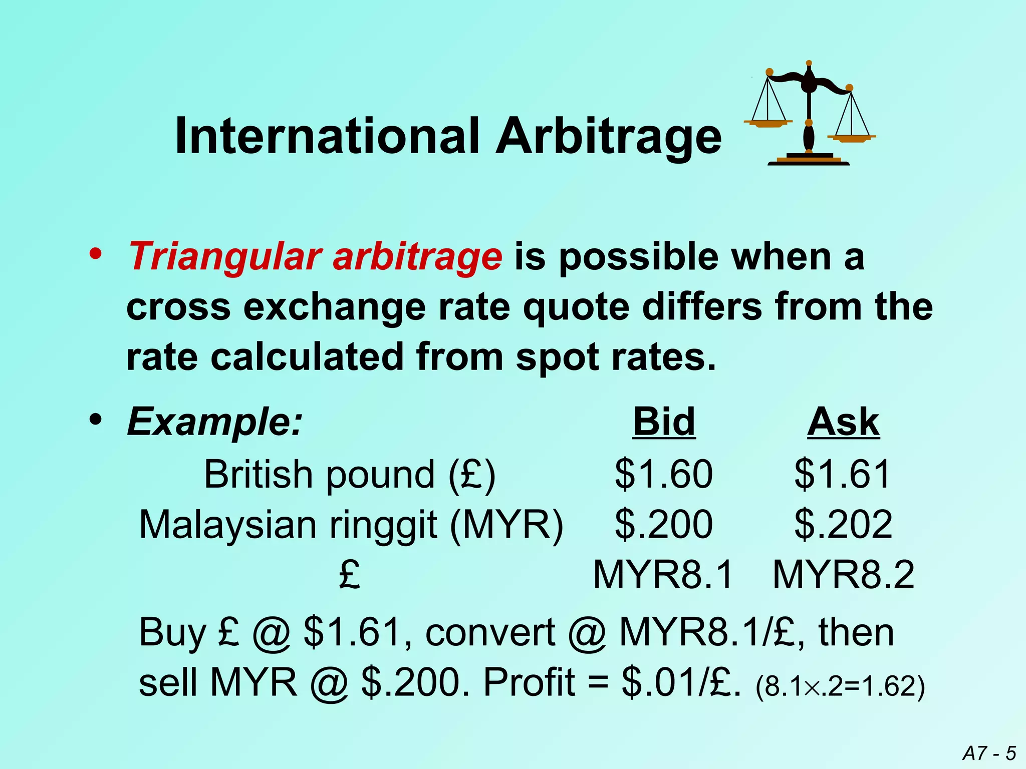 International Arbitrage
• Triangular arbitrage is possible when a
cross exchange rate quote differs from the
rate calculated from spot rates.

• Example:

Bid
Ask
British pound (£)
$1.60
$1.61
Malaysian ringgit (MYR) $.200
$.202
£
MYR8.1 MYR8.2
Buy £ @ $1.61, convert @ MYR8.1/£, then
sell MYR @ $.200. Profit = $.01/£. (8.1×.2=1.62)
A7 - 5

 