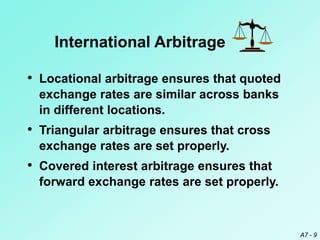 A7 - 9
• Locational arbitrage ensures that quoted
exchange rates are similar across banks
in different locations.
• Triangular arbitrage ensures that cross
exchange rates are set properly.
• Covered interest arbitrage ensures that
forward exchange rates are set properly.
International Arbitrage
 