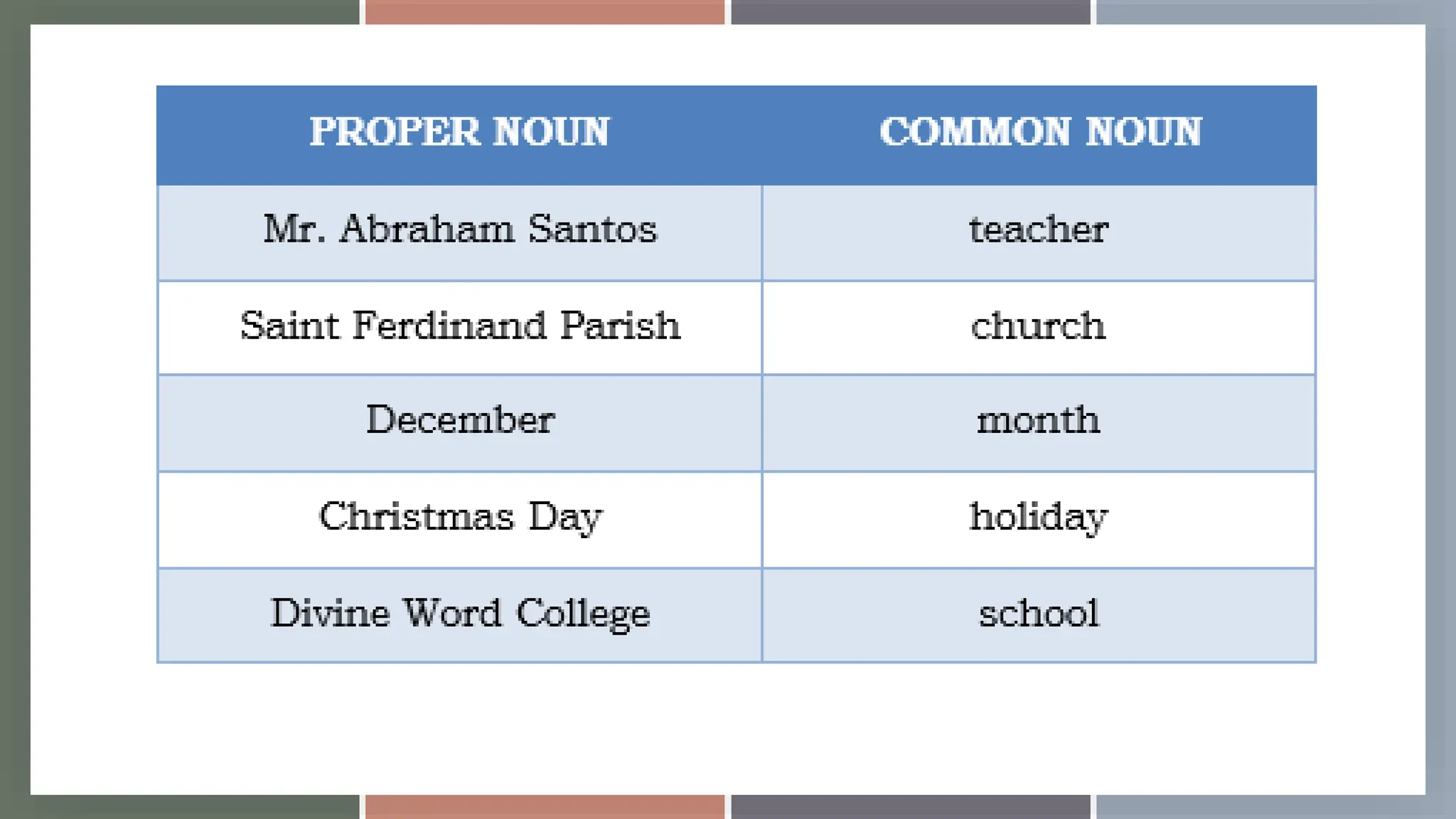 Basic Competency 1 to 3 (Participate Workplace Communication, Work in a ...