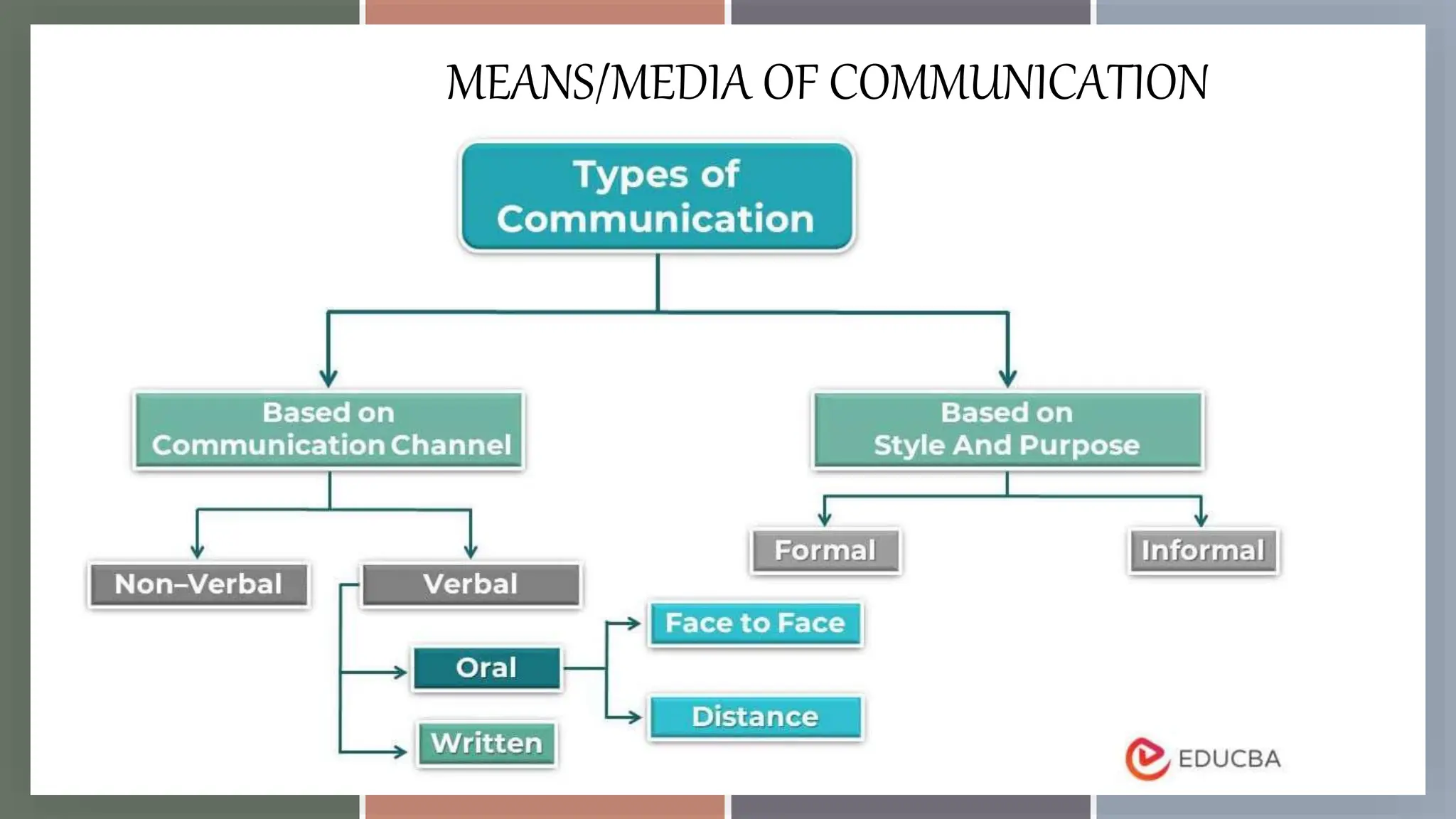 Basic Competency 1 to 3 (Participate Workplace Communication, Work in a ...