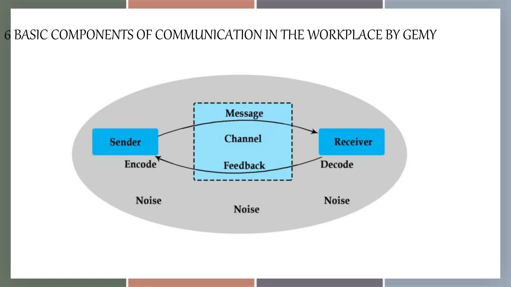 Basic Competency 1 to 3 (Participate Workplace Communication, Work in a ...