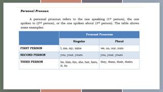 Basic Competency 1 to 3 (Participate Workplace Communication, Work in a ...