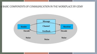 Basic Competency 1 to 3 (Participate Workplace Communication, Work in a ...