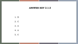 Basic Competency 1 to 3 (Participate Workplace Communication, Work in a ...