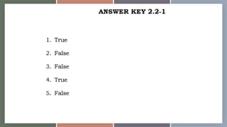 Basic Competency 1 to 3 (Participate Workplace Communication, Work in a ...