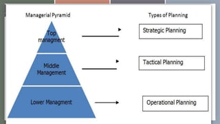 Basic Competency 1 to 3 (Participate Workplace Communication, Work in a ...