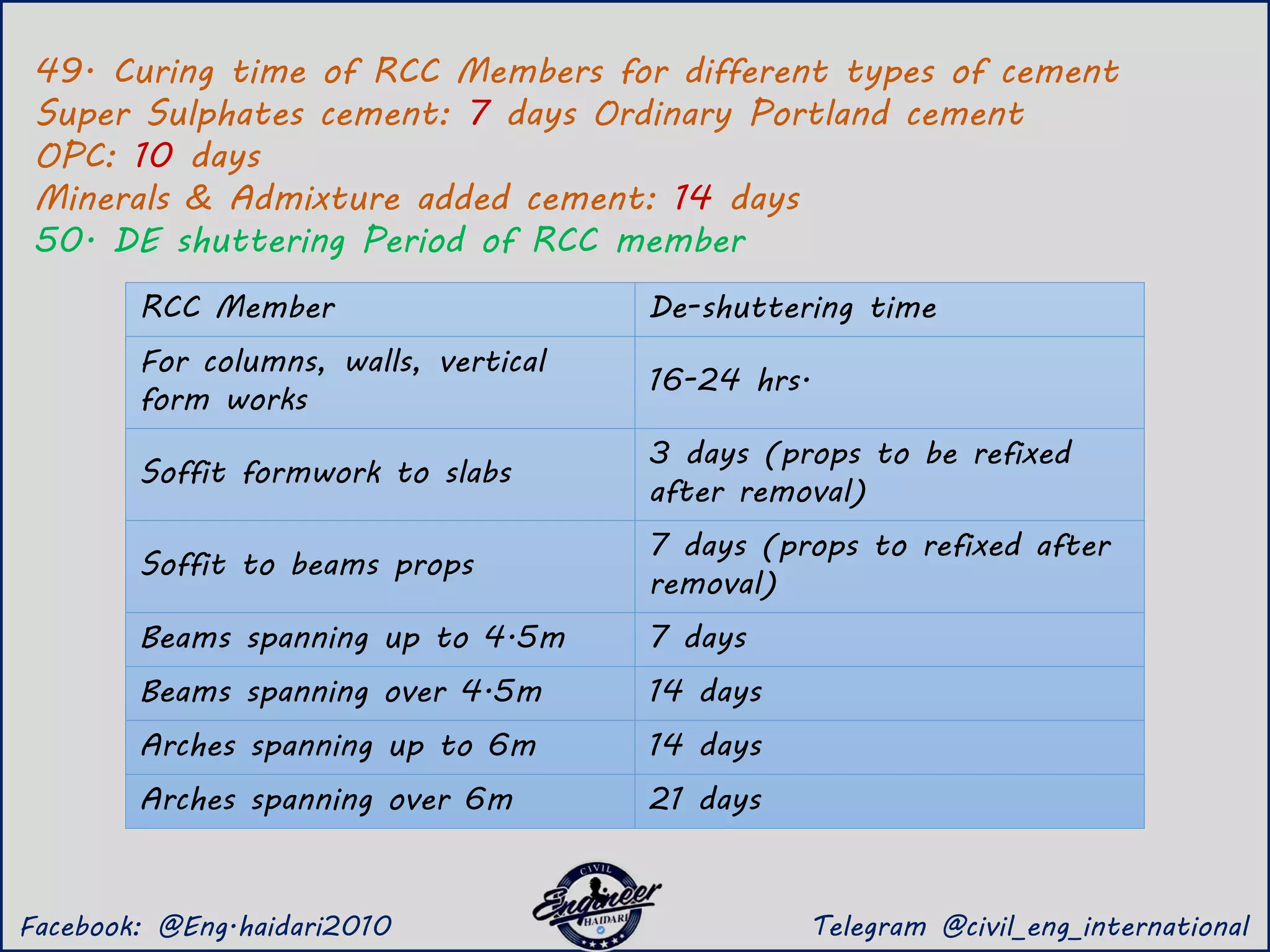 Basic_100_Important_Points_for_Civil_Site_Engineers_&_Supervisors.pdf