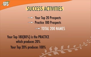 SUCCESS ACTIVITIES
Your Top 20 Prospects
Practice 180 Prospects
TOTAL 200 NAMES
Your Top 180(80%) is the PRACTICE
which produces 20%
Your Top 20% produces 100%
 