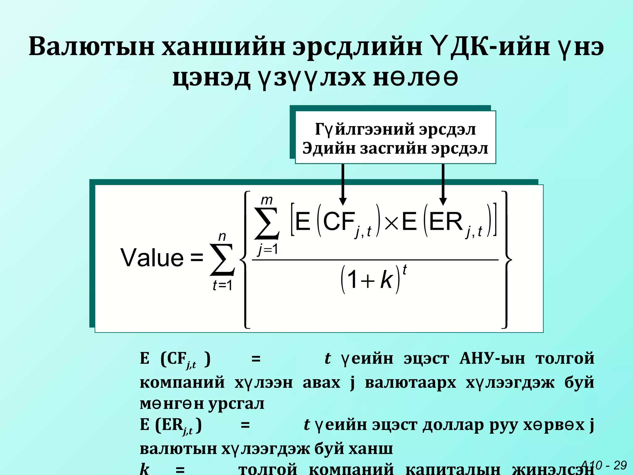 A10 - 29
Валютын ханшийн эрсдлийн ДК-ийн нэҮ ү
цэнэд з лэх н лү үү ө өө
( ) ( )[ ]
( )∑
∑














+
×
=
n
t
t
m
j
tjtj
k1=
1
,,
1
ERECFE
=Value
E (CFj,t ) = t еийн эцэст АНУ-ын толгойү
компаний х лээн авах j валютаарх х лээгдэж буйү ү
м нг н урсгалө ө
E (ERj,t ) = t еийн эцэст доллар руу х рв х jү ө ө
валютын х лээгдэж буй ханшү
Г йлгээний эрсдэлү
Эдийн засгийн эрсдэл
 