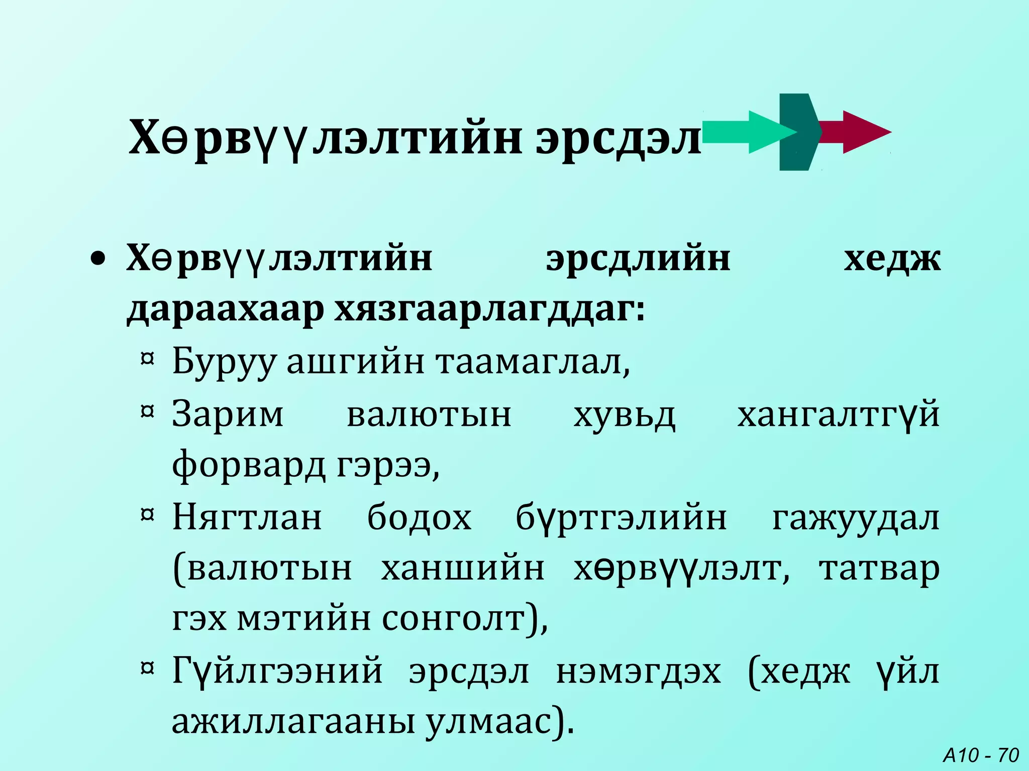 A10 - 70
• Х рв лэлтийн эрсдлийн хеджө үү
дараахаар хязгаарлагддаг:
¤ Буруу ашгийн таамаглал,
¤ Зарим валютын хувьд хангалтг йү
форвард гэрээ,
¤ Нягтлан бодох б ртгэлийн гажуудалү
(валютын ханшийн х рв лэлт, татварө үү
гэх мэтийн сонголт),
¤ Г йлгээний эрсдэл нэмэгдэх (хедж йлү ү
ажиллагааны улмаас).
Х рв лэлтийн эрсдэлө үү
 