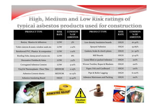 Basic 10 Minute Asbestos Introduction Nov 08 | PDF