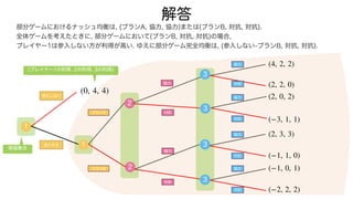 部分ゲームにおけるナッシュ均衡は, (プランA, 協力, 協力)または(プランB, 対抗, 対抗).
全体ゲームを考えたときに, 部分ゲームにおいて(プランB, 対抗, 対抗)の場合,
プレイヤー1は参入しない方が利得が高い. ゆえに部分ゲーム完全均衡は, (参入しない-プランB, 対抗, 対抗).
• • •
解答
1
参入しない
2
協力
対抗
1
参入する
2
プランA
(0, 4, 4)
情報集合
(4, 2, 2)
(プレイヤー1の利得, 2の利得, 3の利得)
3
3
3
3
プランB
協力
対抗
協力
対抗
協力
対抗
協力
対抗
協力
対抗
(2, 2, 0)
(2, 0, 2)
(−3, 1, 1)
(−2, 2, 2)
(2, 3, 3)
(−1, 1, 0)
(−1, 0, 1)
 