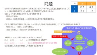 右のゲームを無限回繰り返すゲームを考える. 各プレイヤーがしっぺ返し戦略をとるとして,
しっぺ返し戦略の組がナッシュ均衡となる割引因子 の条件を求めよ.
なお, しっぺ返し戦略とは以下のような戦略である：
1回目の行動は ,
回目( )以降の行動は, 回目における相手の行動を選択する.
ここで, 演習であり簡単にするため, しっぺ返しから逸脱する時の戦略として, 以下の戦略のみを考慮する：
1回目から 回目( )の行動は ,
回目に行動 , 回目以降も行動 を選択する.
＊厳密にナッシュ均衡となることを示すのであれば,
の状態遷移となる戦略や
と を無限回繰り返すようになる戦略
などを逸脱した場合の戦略として考慮する必要がある
δ
a
t t ≥ 2 t − 1
m − 1 m ≥ 2 a
m b m + 1 b
(b, a) → (b, b) → ⋯ → (b, b) → (a, b)
(b, a) → (b, b) → ⋯ → (b, b) → ⋯ (b, b)
問題 １＼ 2 a b
a 2, 2 0, 3
b 3, 0 1, 1
(a, a)
(b, a) (a, b)
(b, b)
逸脱した場合の状態遷移図
しっぺ返し戦略のまま
逸脱した時の遷移
(1の行動, 2の行動)
 