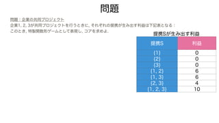 問題：企業の共同プロジェクト
企業1, 2, 3が共同プロジェクトを行うときに, それぞれの提携が生み出す利益は下記表となる：
このとき, 特製関数形ゲームとして表現し, コアを求めよ.
問題
提携Sが生み出す利益
提携S 利益
{1} 0
{2} 0
{3} 0
{1, 2} 6
{1, 3} 6
{2, 3} 4
{1, 2, 3} 10
 