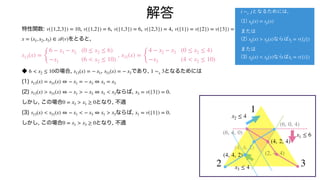 特性関数: , , , ,
をとると,
,
◆ の場合, , であり, となるためには
(1)
(2) ならば, .
しかし, この場合 となり, 不適
(3) ならば, .
しかし, この場合 となり, 不適
v({1,2,3}) = 10 v({1,2}) = 6 v({1,3}) = 6 v({2,3}) = 4 v({1}) = v({2}) = v({3}) = 0
x = (x1, x2, x3) ∈
𝒜
(v)
s13(x) =
{
6 − x1 − x2 (0 ≤ x2 ≤ 6)
−x1 (6 < x2 ≤ 10)
s31(x) =
{
4 − x2 − x3 (0 ≤ x2 ≤ 4)
−x3 (4 < x2 ≤ 10)
6 < x2 ≤ 10 s13(x) = − x1 s31(x) = − x3 1 ∼x 3
s13(x) = s31(x) ⇔ − x1 = − x3 ⇔ x1 = x3
s13(x) > s31(x) ⇔ − x1 > − x3 ⇔ x1 < x3 x3 = v({3}) = 0
0 = x3 > x1 ≥ 0
s13(x) < s31(x) ⇔ − x1 < − x3 ⇔ x1 > x3 x1 = v({1}) = 0
0 = x1 > x3 ≥ 0
解答 となるためには,
(1)
または
(2) ならば
または
(3) ならば
i ∼x j
sij(x) = sji(x)
sij(x) > sji(x) xj = v({j})
sij(x) < sji(x) xi = v({i})
1
2 3
x1 ≤ 6
x2 ≤ 4
x3 ≤ 4
(6, 4, 0)
(6, 0, 4)
(2, 4, 4)
(4, 2, 4)
(4, 4, 2)
(4, 4, 2)
 