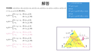特性関数: , , , ,
をとると,
v({1,2,3}) = 10 v({1,2}) = 6 v({1,3}) = 6 v({2,3}) = 4 v({1}) = v({2}) = v({3}) = 0
x = (x1, x2, x3) ∈
𝒜
(v)
s12(x) =
{
6 − x1 − x3 (0 ≤ x3 ≤ 6)
−x1 (6 < x3 ≤ 10)
s13(x) =
{
6 − x1 − x2 (0 ≤ x2 ≤ 6)
−x1 (6 < x2 ≤ 10)
s21(x) =
{
4 − x2 − x3 (0 ≤ x3 ≤ 4)
−x2 (4 < x3 ≤ 10)
s23(x) =
{
6 − x1 − x2 (0 ≤ x1 ≤ 6)
−x2 (6 < x1 ≤ 10)
s31(x) =
{
4 − x2 − x3 (0 ≤ x2 ≤ 4)
−x3 (4 < x2 ≤ 10)
s32(x) =
{
6 − x1 − x3 (0 ≤ x1 ≤ 6)
−x3 (6 < x1 ≤ 10)
解答 となるためには,
(1)
または
(2) ならば
または
(3) ならば
i ∼x j
sij(x) = sji(x)
sij(x) > sji(x) xj = v({j})
sij(x) < sji(x) xi = v({i})
1
2 3
x1 ≤ 6
x2 ≤ 4
x3 ≤ 4
(6, 4, 0)
(6, 0, 4)
(2, 4, 4)
(4, 2, 4)
(4, 4, 2)
(4, 4, 2)
 