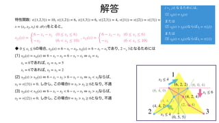 特性関数: , , , ,
をとると,
,
◆ の場合, , であり, となるためには
(1)
であれば,
であれば,
(2) ならば,
. しかし, この場合 となり, 不適
(3) ならば,
. しかし, この場合 となり, 不適
v({1,2,3}) = 10 v({1,2}) = 6 v({1,3}) = 6 v({2,3}) = 4 v({1}) = v({2}) = v({3}) = 0
x = (x1, x2, x3) ∈
𝒜
(v)
s23(x) =
{
6 − x1 − x2 (0 ≤ x1 ≤ 6)
−x2 (6 < x1 ≤ 10)
s32(x) =
{
6 − x1 − x3 (0 ≤ x1 ≤ 6)
−x3 (6 < x1 ≤ 10)
0 ≤ x1 ≤ 6 s23(x) = 6 − x1 − x2 s32(x) = 6 − x1 − x3 2 ∼x 3
s23(x) = s32(x) ⇔ 6 − x1 − x2 = 6 − x1 − x3 ⇔ x2 = x3
x1 = 0 x2 = x3 = 5
x1 = 6 x2 = x3 = 2
s23(x) > s32(x) ⇔ 6 − x1 − x2 > 6 − x1 − x3 ⇔ x2 < x3
x3 = v({3}) = 0 0 = x3 > x2 ≥ 0
s23(x) < s32(x) ⇔ 6 − x1 − x2 < 6 − x1 − x3 ⇔ x2 > x3
x2 = v({2}) = 0 0 = x2 > x3 ≥ 0
解答 となるためには,
(1)
または
(2) ならば
または
(3) ならば
i ∼x j
sij(x) = sji(x)
sij(x) > sji(x) xj = v({j})
sij(x) < sji(x) xi = v({i})
1
2 3
x1 ≤ 6
x2 ≤ 4
x3 ≤ 4
(6, 4, 0)
(6, 0, 4)
(2, 4, 4)
(4, 2, 4)
(4, 4, 2)
(4, 4, 2)
(0, 5, 5)
(6, 2, 2)
 