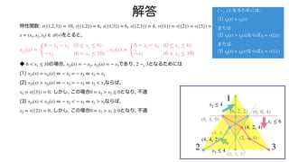 特性関数: , , , ,
をとると,
,
◆ の場合, , であり, となるためには
(1)
(2) ならば,
. しかし, この場合 となり, 不適
(3) ならば,
. しかし, この場合 となり, 不適
v({1,2,3}) = 10 v({1,2}) = 6 v({1,3}) = 6 v({2,3}) = 4 v({1}) = v({2}) = v({3}) = 0
x = (x1, x2, x3) ∈
𝒜
(v)
s23(x) =
{
6 − x1 − x2 (0 ≤ x1 ≤ 6)
−x2 (6 < x1 ≤ 10)
s32(x) =
{
6 − x1 − x3 (0 ≤ x1 ≤ 6)
−x3 (6 < x1 ≤ 10)
6 < x1 ≤ 10 s23(x) = − x2 s32(x) = − x3 2 ∼x 3
s23(x) = s32(x) ⇔ − x2 = − x3 ⇔ x2 = x3
s23(x) > s32(x) ⇔ − x2 > − x3 ⇔ x2 < x3
x3 = v({3}) = 0 0 = x3 > x2 ≥ 0
s23(x) < s32(x) ⇔ − x2 < − x3 ⇔ x2 > x3
x2 = v({2}) = 0 0 = x2 > x3 ≥ 0
解答 となるためには,
(1)
または
(2) ならば
または
(3) ならば
i ∼x j
sij(x) = sji(x)
sij(x) > sji(x) xj = v({j})
sij(x) < sji(x) xi = v({i})
1
2 3
x1 ≤ 6
x2 ≤ 4
x3 ≤ 4
(6, 4, 0)
(6, 0, 4)
(2, 4, 4)
(4, 2, 4)
(4, 4, 2)
(4, 4, 2)
(0, 5, 5)
(6, 2, 2)
 