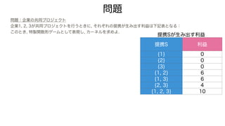 問題：企業の共同プロジェクト
企業1, 2, 3が共同プロジェクトを行うときに, それぞれの提携が生み出す利益は下記表となる：
このとき, 特製関数形ゲームとして表現し, カーネルを求めよ.
問題
提携Sが生み出す利益
提携S 利益
{1} 0
{2} 0
{3} 0
{1, 2} 6
{1, 3} 6
{2, 3} 4
{1, 2, 3} 10
 