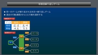 ༗‫ݶ‬ճ‫܁‬Γฦ͠ήʔϜ
 
˒ಉҰͷήʔϜ͕‫܁‬Γฦ͞ΕΔঢ়‫܁ʹگ‬Γฦ͠ήʔϜ
˒ա‫ڈ‬ͷߦಈ	ཤྺ
Λ΋ͱʹߦಈΛબ୒͢Δ

P1

P2

P2
ࣗന
໧ൿ

(−2, − 2)

(6, − 4)

(−4, 6)

(5, 5)
ࣗന
໧ൿ
ࣗന
໧ൿ
ల։‫ܗ‬ήʔϜ
ઓུ‫ܗ‬ήʔϜ
̍ʘ ࣗന ໧ൿ
ࣗന 
 

໧ൿ 
 

 