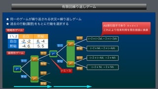 ༗‫ݶ‬ճ‫܁‬Γฦ͠ήʔϜ
 
˒ಉҰͷήʔϜ͕‫܁‬Γฦ͞ΕΔঢ়‫܁ʹگ‬Γฦ͠ήʔϜ
˒ա‫ڈ‬ͷߦಈ	ཤྺ
Λ΋ͱʹߦಈΛબ୒͢Δ

P1

P2

P2
ࣗന
໧ൿ

(−2 + (−2)δ, − 2 + (−2)δ)

(−2 + 6δ, − 2 + (−4)δ)

(−2 + (−4)δ, − 2 + 6δ)

(−2 + 5δ, − 2 + 5δ)
ࣗന
໧ൿ
ࣗന
໧ൿ
̍ʘ ࣗന ໧ൿ
ࣗന 
 

໧ൿ 
 

ల։‫ܗ‬ήʔϜ
ઓུ‫ܗ‬ήʔϜ

P1

P2

P2
ࣗന
໧ൿ
ࣗന
໧ൿ
ࣗന
໧ൿ

(−2, − 2)
͸ׂҾҼࢠͰ͋Γ  
͜ΕʹΑΓকདྷརಘΛ‫ࡏݱ‬Ձ஋ʹ‫ࢉ׵‬
δ 0  δ  1
 