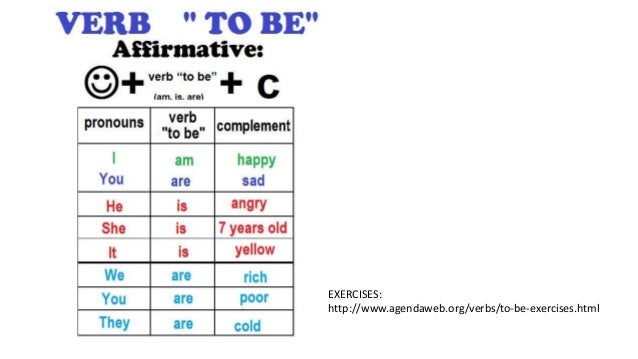 Agenda web verb to be | English Exercises: Verb to ´be´ : am/is/are