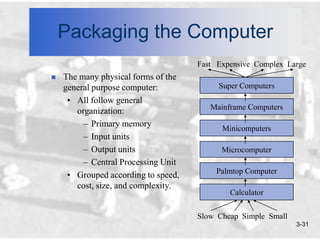 Packaging the Computer
                                     Fast Expensive Complex Large
   The many physical forms of the
    general purpose computer:             Super Computers
     • All follow general
                                        Mainframe Computers
       organization:
         – Primary memory
                                           Minicomputers
         – Input units
         – Output units                    Microcomputer
         – Central Processing Unit
                                         Palmtop Computer
     • Grouped according to speed,
       cost, size, and complexity.
                                             Calculator

                                     Slow Cheap Simple Small
                                                               3-31
 