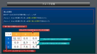 ϑΥʔΫఆཧ
 
‫ݸ‬ਓ߹ཧత
੒෼ήʔϜ ʹ͓͚Δߦಈͷ૊ ͕ 
 Λຬͨ͢ͱ͖
͸‫ݸ‬ਓ߹ཧతͰ͋Δͱ͍͍

 Λຬͨ͢ͱ͖
͸‫ݸ͘ڧ‬ਓ߹ཧతͰ͋Δͱ͍͏
G s = (s1
, ⋯, sn
)
fi
(s) ≥ vi
, ∀i ∈ N s
fi
(s)  vi
, ∀i ∈ N s
̍ʘ E F G
B 
 
 

C 
 
 

D 
 
 

ϓϨΠϠʔʹର͢ΔϛχϚοΫεߦಈG
ϓϨΠϠʔʹର͢ΔϛχϚοΫεߦಈC
ϓϨΠϠʔͷϛχϚοΫεརಘ
ϓϨΠϠʔͷϛχϚοΫεརಘ
‫ݸ͘ڧ‬ਓ߹ཧత	B
E
ͱ	D
F

 