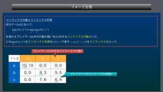 ϑΥʔΫఆཧ
 
ϛχϚοΫεߦಈͱϛχϚοΫεརಘ
੒෼ήʔϜ ʹ͓͍ͯ

 
Λຬͨ͢ϓϨΠϠʔҎ֎ͷߦಈͷ૊ Λʹର͢ΔϛχϚοΫεߦಈͱ͍͏ 
͜ͷ ΛϛχϚοΫεརಘΛ͍͍
 Ͱද͢ ΛϛχϚοΫε఺ͱ͍͏
G
max
si
fi
(si
, ̂
s−i
) = min
s−i
max
si
fi
(si
, s−i
)
i ̂
s−i
i
max
si
fi
(si
, ̂
s−i
) vi
v = (v1
, ⋯, vn
)
̍ʘ E F G
B 
 
 

C 
 
 

D 
 
 

ϓϨΠϠʔʹର͢ΔϛχϚοΫεߦಈG
ϓϨΠϠʔͷϛχϚοΫεརಘ
 