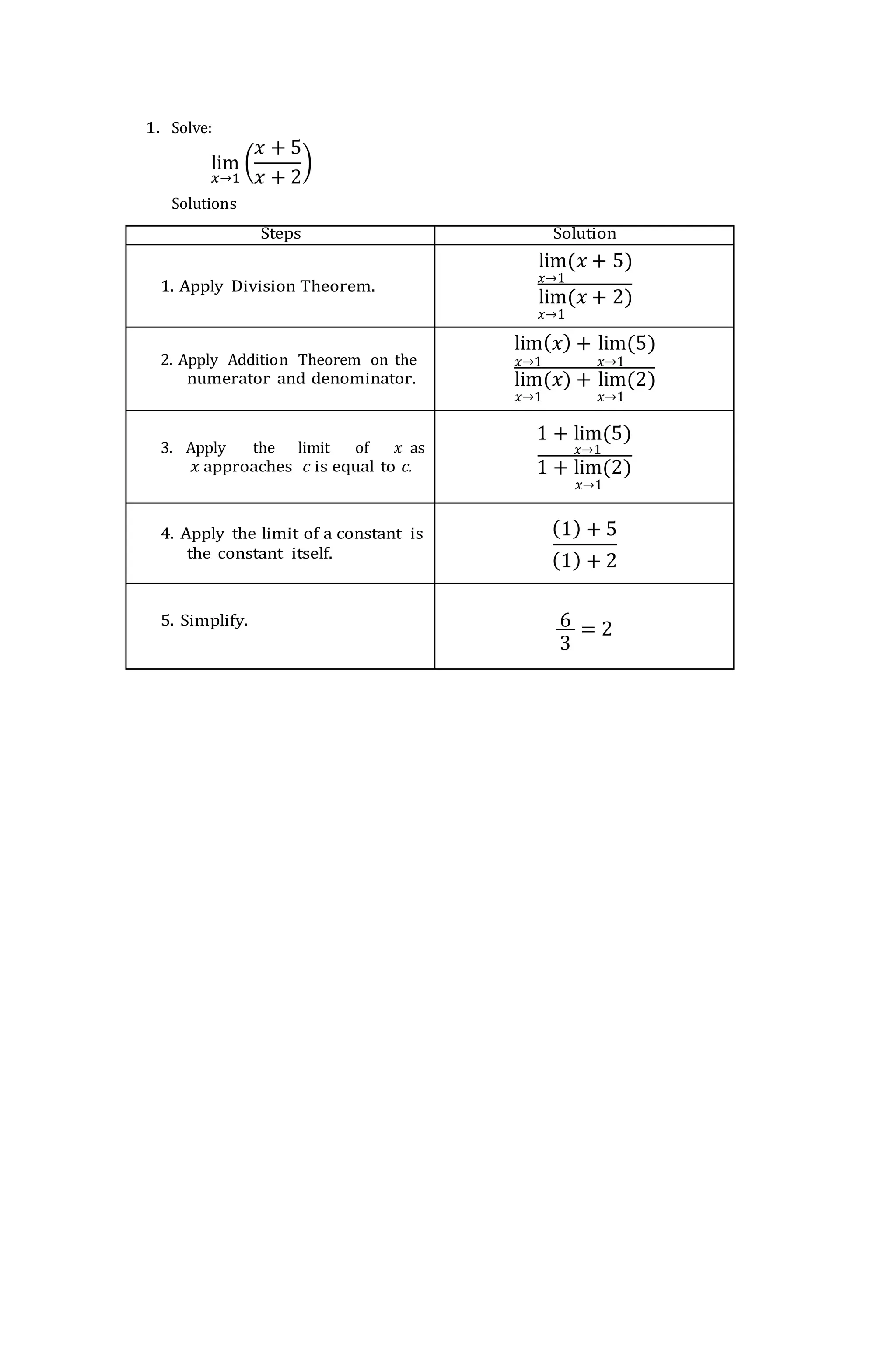 1. Solve:
lim
𝑥→1
(
𝑥 + 5
𝑥 + 2
)
Solutions
Steps Solution
1. Apply Division Theorem.
lim(𝑥 + 5)
𝑥→1
lim(𝑥 + 2)
𝑥→1
2. Apply Addition Theorem on the
numerator and denominator.
lim(𝑥) + lim(5)
𝑥→1 𝑥→1
lim(𝑥) + lim(2)
𝑥→1 𝑥→1
3. Apply the limit of 𝑥 as
𝑥 approaches 𝑐 is equal to c.
1 + lim(5)
𝑥→1
1 + lim(2)
𝑥→1
4. Apply the limit of a constant is
the constant itself.
(1) + 5
(1) + 2
5. Simplify. 6
3
= 2
 