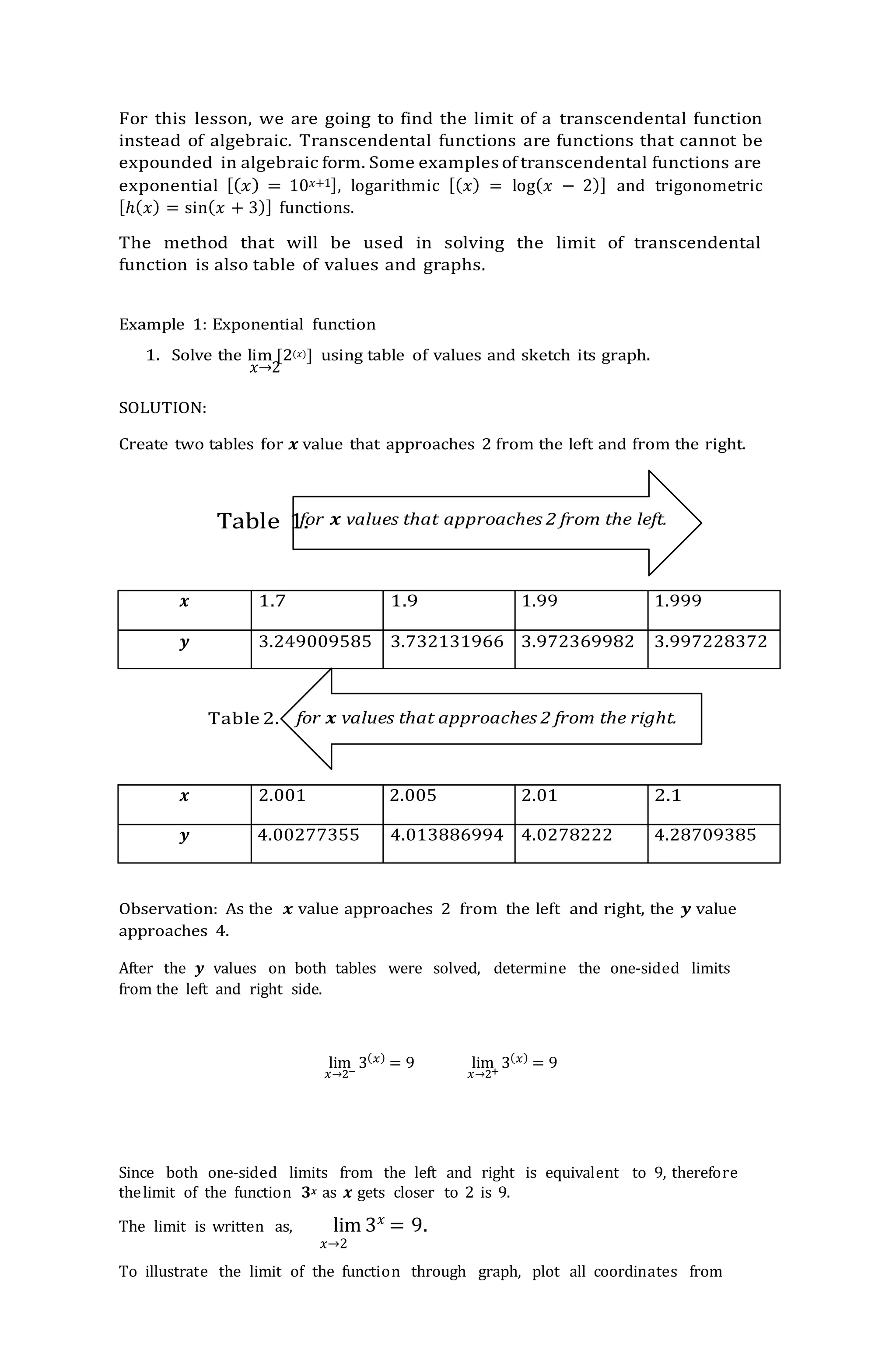 For this lesson, we are going to find the limit of a transcendental function
instead of algebraic. Transcendental functions are functions that cannot be
expounded in algebraic form. Some examples of transcendental functions are
exponential [(𝑥) = 10𝑥+1], logarithmic [(𝑥) = log(𝑥 − 2)] and trigonometric
[ℎ(𝑥) = sin(𝑥 + 3)] functions.
The method that will be used in solving the limit of transcendental
function is also table of values and graphs.
Example 1: Exponential function
1. Solve the lim [2(𝑥)] using table of values and sketch its graph.
𝑥→2
SOLUTION:
Create two tables for 𝒙 value that approaches 2 from the left and from the right.
Table 1.
𝒙 1.7 1.9 1.99 1.999
𝒚 3.249009585 3.732131966 3.972369982 3.997228372
Table 2.
𝒙 2.001 2.005 2.01 2.1
𝒚 4.00277355 4.013886994 4.0278222 4.28709385
Observation: As the 𝒙 value approaches 2 from the left and right, the 𝒚 value
approaches 4.
After the 𝒚 values on both tables were solved, determine the one-sided limits
from the left and right side.
lim
𝑥→2−
3(𝑥)
= 9 lim
𝑥→2+
3(𝑥)
= 9
Since both one-sided limits from the left and right is equivalent to 9, therefore
thelimit of the function 𝟑𝒙 as 𝒙 gets closer to 2 is 9.
The limit is written as, lim 3𝑥
= 9.
𝑥→2
To illustrate the limit of the function through graph, plot all coordinates from
 