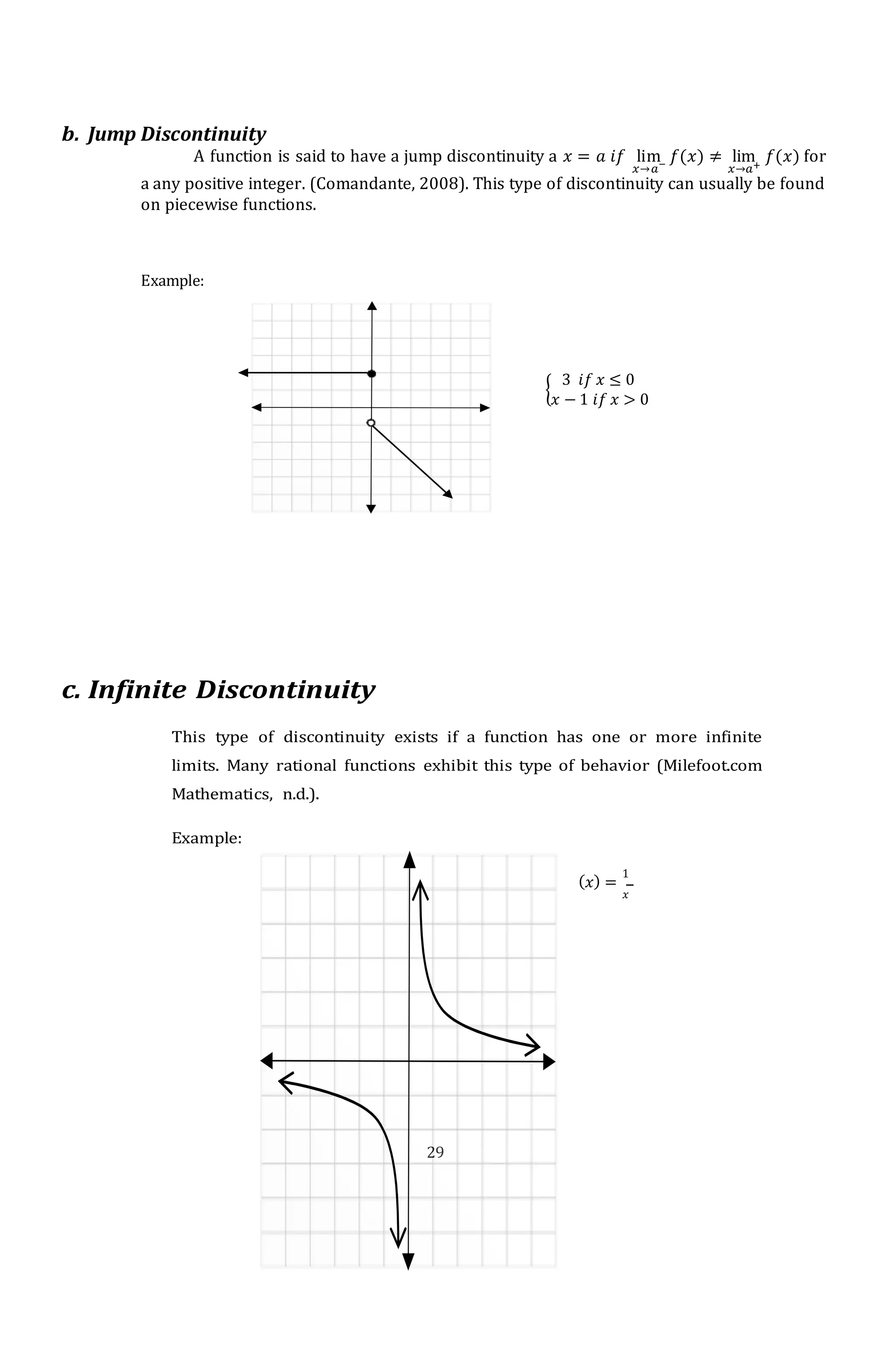 29
b. Jump Discontinuity
A function is said to have a jump discontinuity a 𝑥 = 𝑎 𝑖𝑓 lim
𝑥→𝑎−
𝑓(𝑥) ≠ lim
𝑥→𝑎+
𝑓(𝑥) for
a any positive integer. (Comandante, 2008). This type of discontinuity can usually be found
on piecewise functions.
Example:
{
3 𝑖𝑓 𝑥 ≤ 0
𝑥 − 1 𝑖𝑓 𝑥 > 0
c. Infinite Discontinuity
This type of discontinuity exists if a function has one or more infinite
limits. Many rational functions exhibit this type of behavior (Milefoot.com
Mathematics, n.d.).
Example:
(𝑥) =
1
𝑥
 