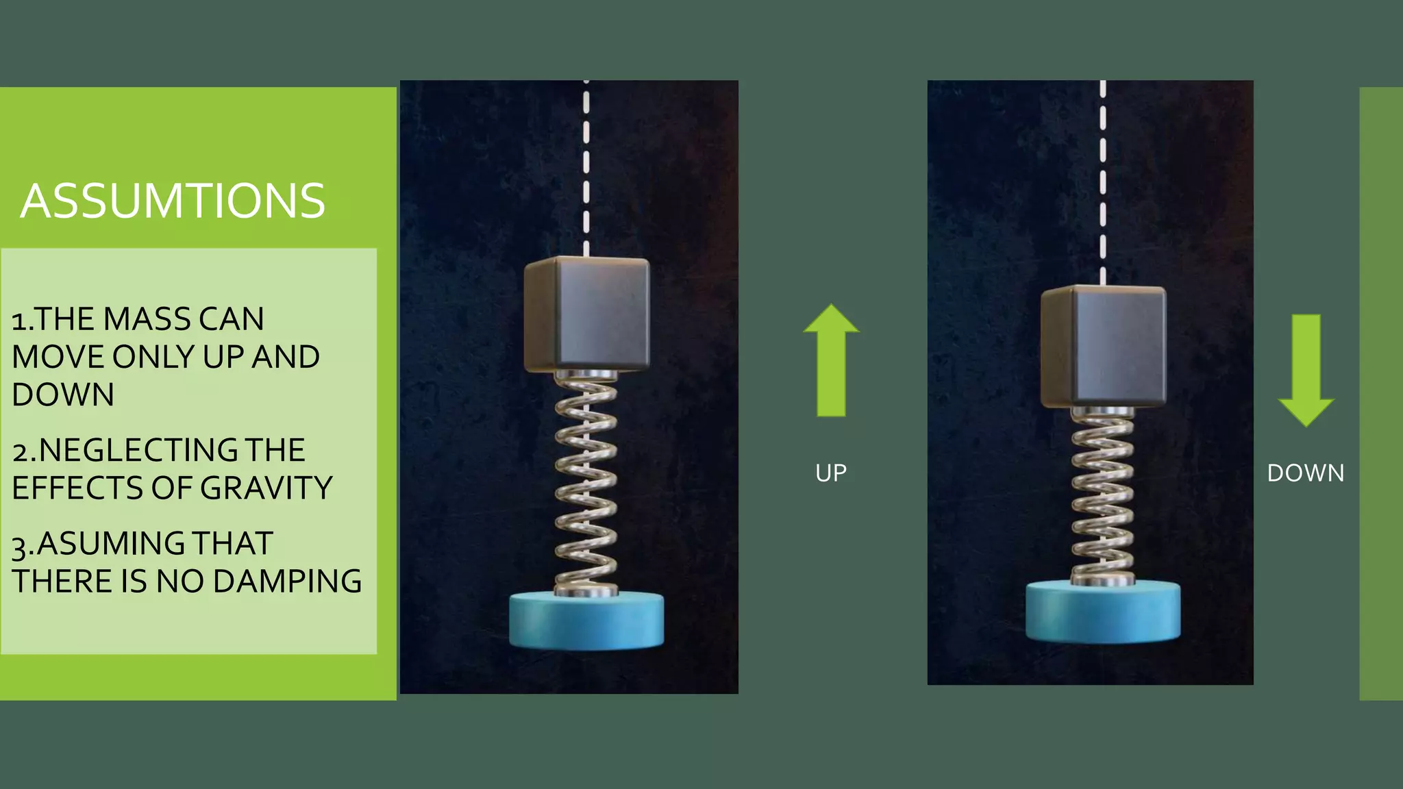 ASSUMTIONS
1.THE MASS CAN
MOVE ONLY UP AND
DOWN
2.NEGLECTINGTHE
EFFECTS OF GRAVITY
3.ASUMINGTHAT
THERE IS NO DAMPING
UP DOWN
 